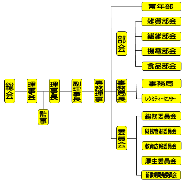 組織図.png